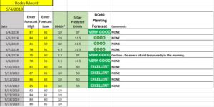Cover photo for Planting Conditions May 4, 2018