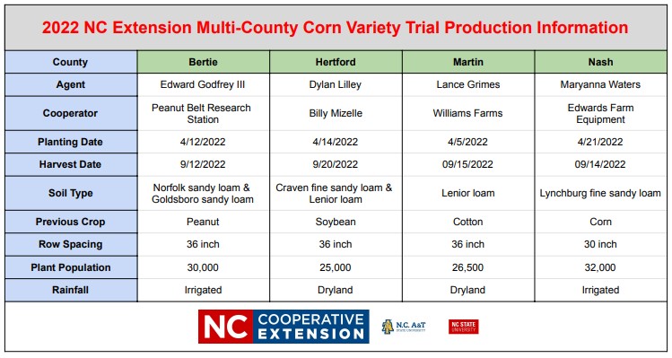 2022 NC Extension Multi-County Corn Variety Trial Production Information table.