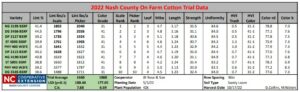 Cover photo for 2022 Nash County On Farm Cotton Variety Trial Results